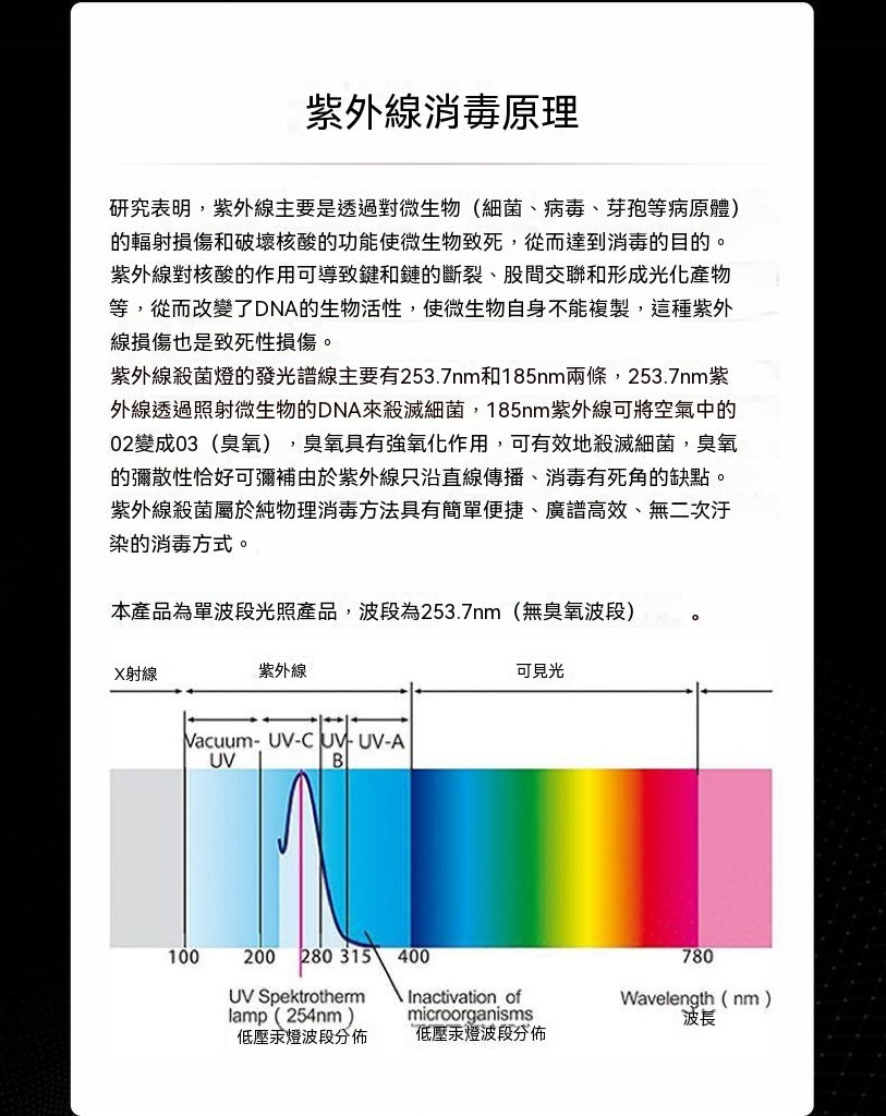 母嬰級無線充電式紫外線燈