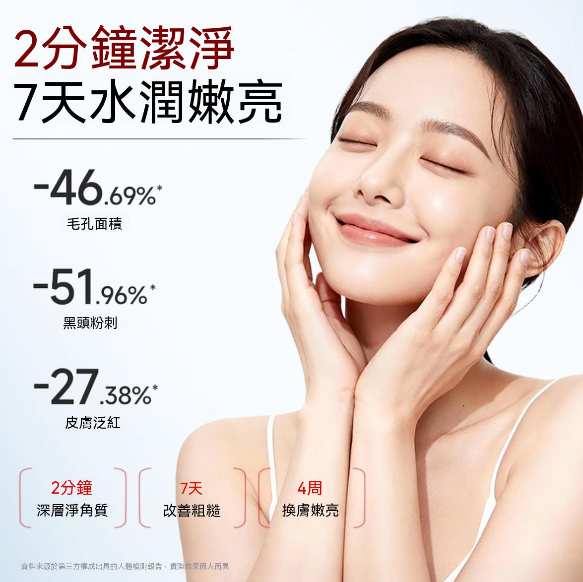 親膚溫和去角質凝露