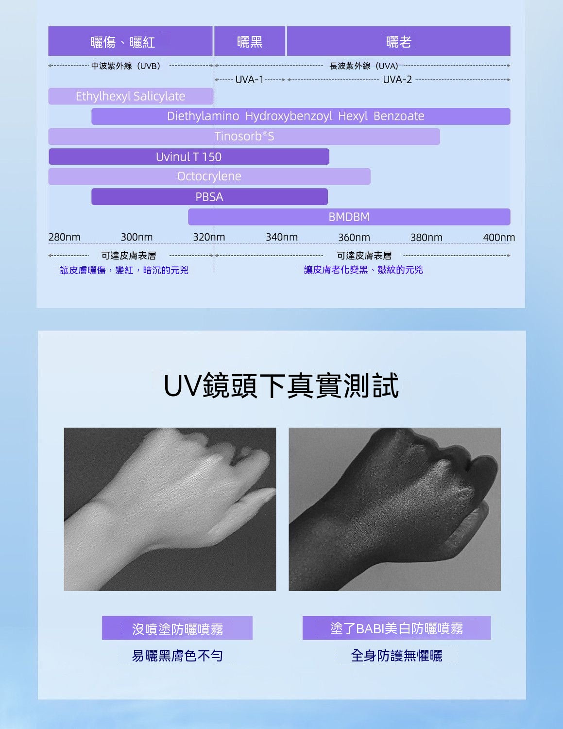 淡斑美白防曬噴霧