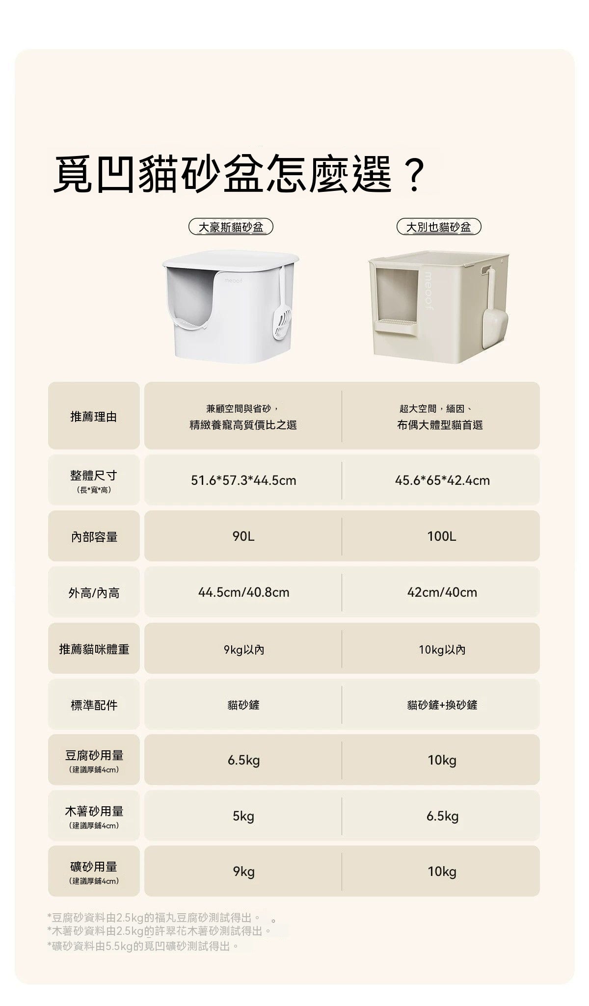 大豪斯超大號半封閉貓砂盆