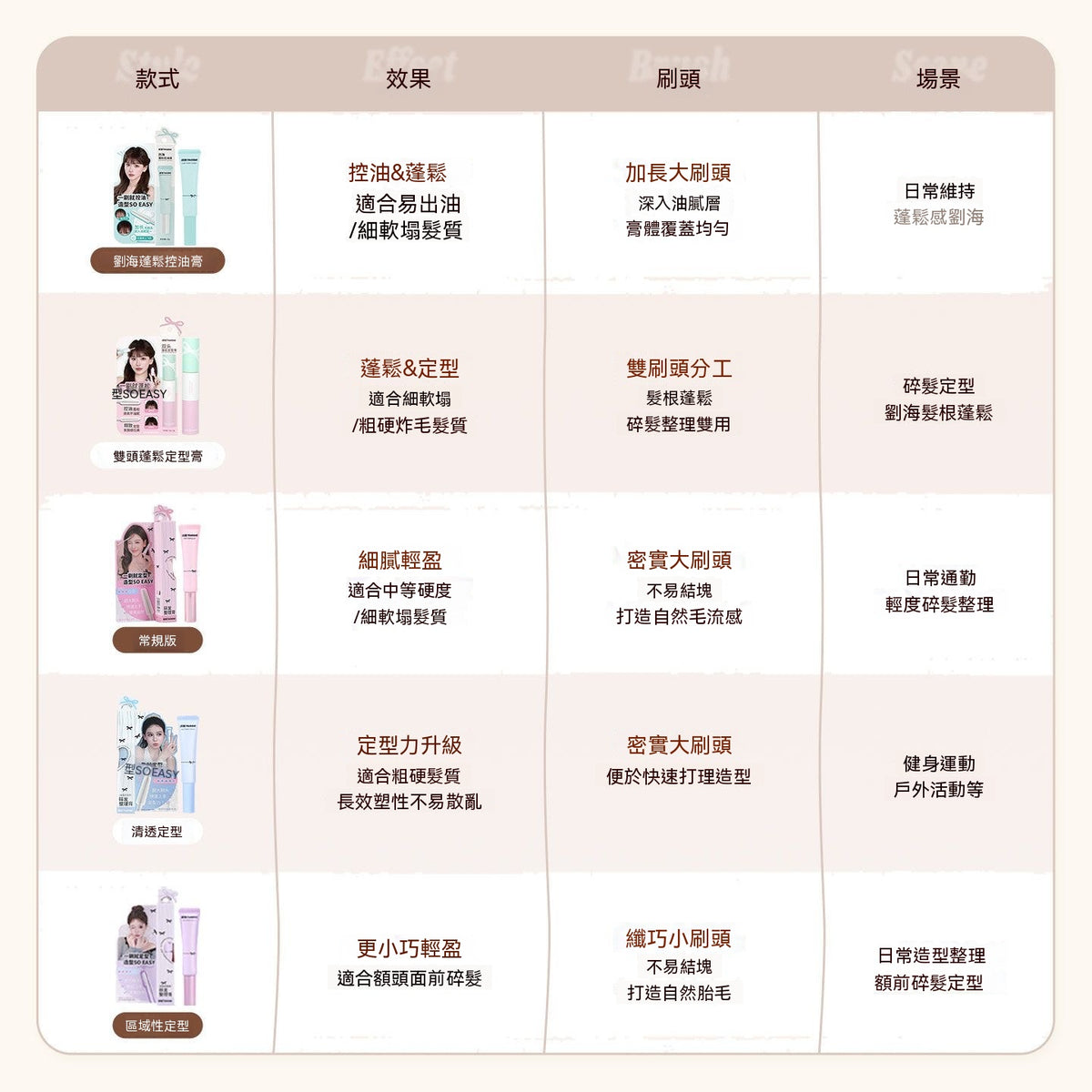 馬卡龍碎髮修護定型膏