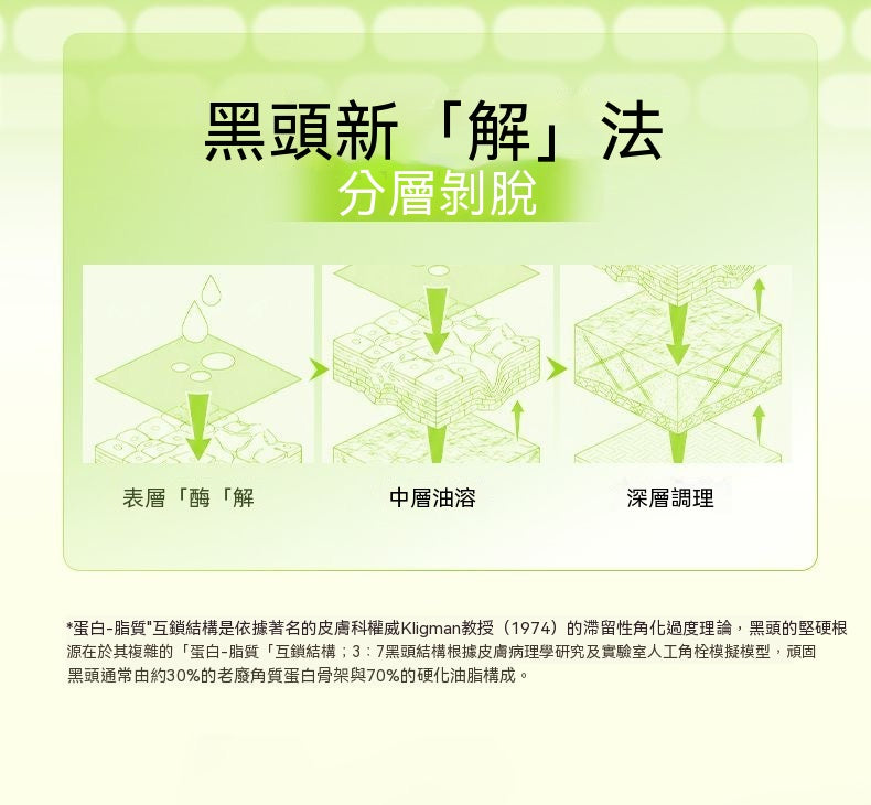 ilso蠟筆小新聯名黑頭導出液套組