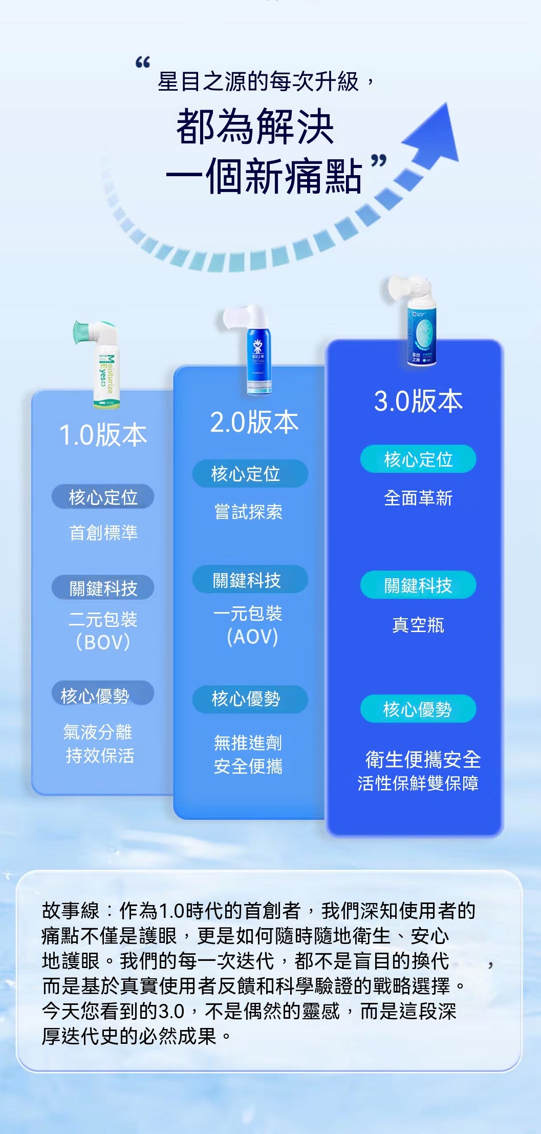 深層潤眼緩疲勞護眼噴霧