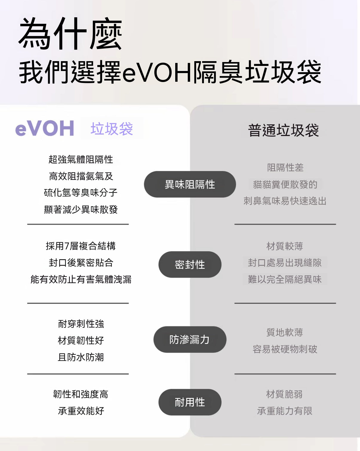 宜寶貓砂專用隔臭垃圾桶
