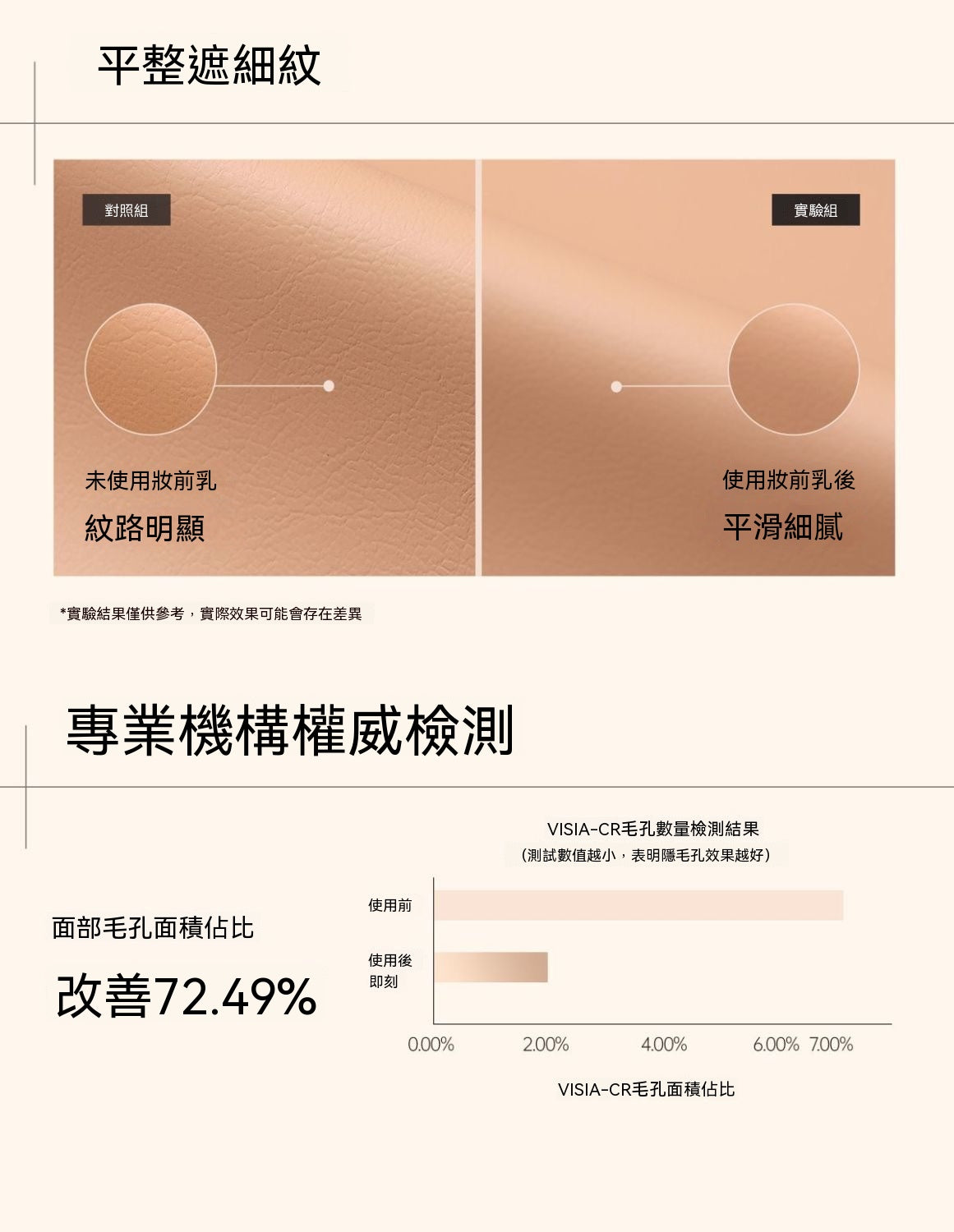 隱毛孔妝前飾乳