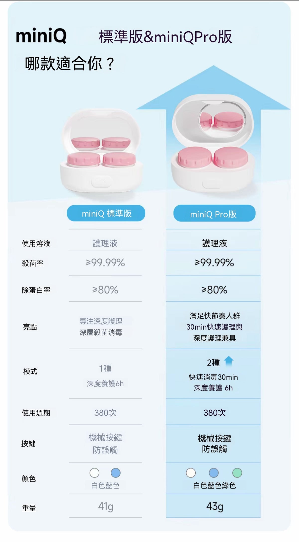 3N還原儀MiniQPro 隱形眼鏡清洗機