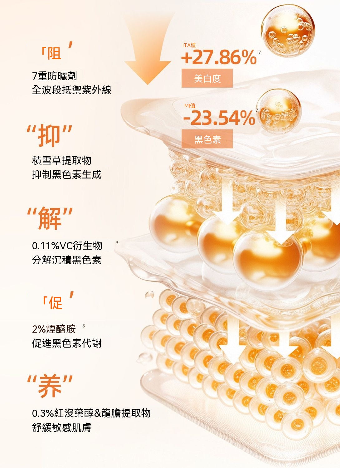 淡斑美白防曬噴霧