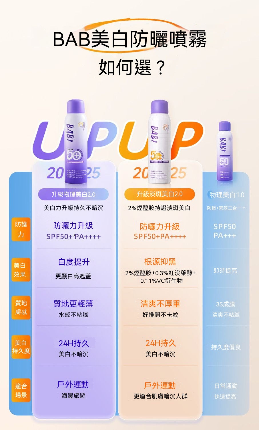 淡斑美白防曬噴霧