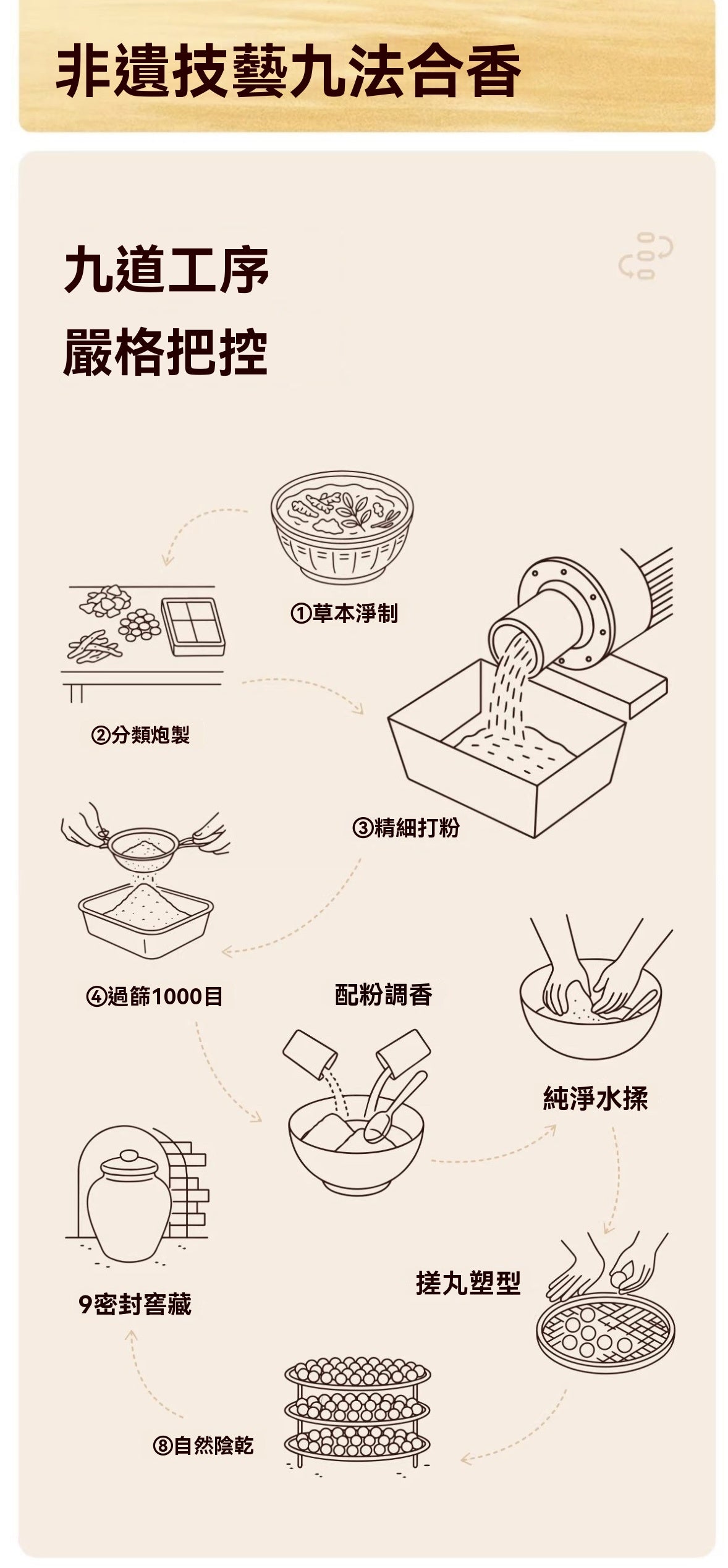 兒童通鼻護眠枕