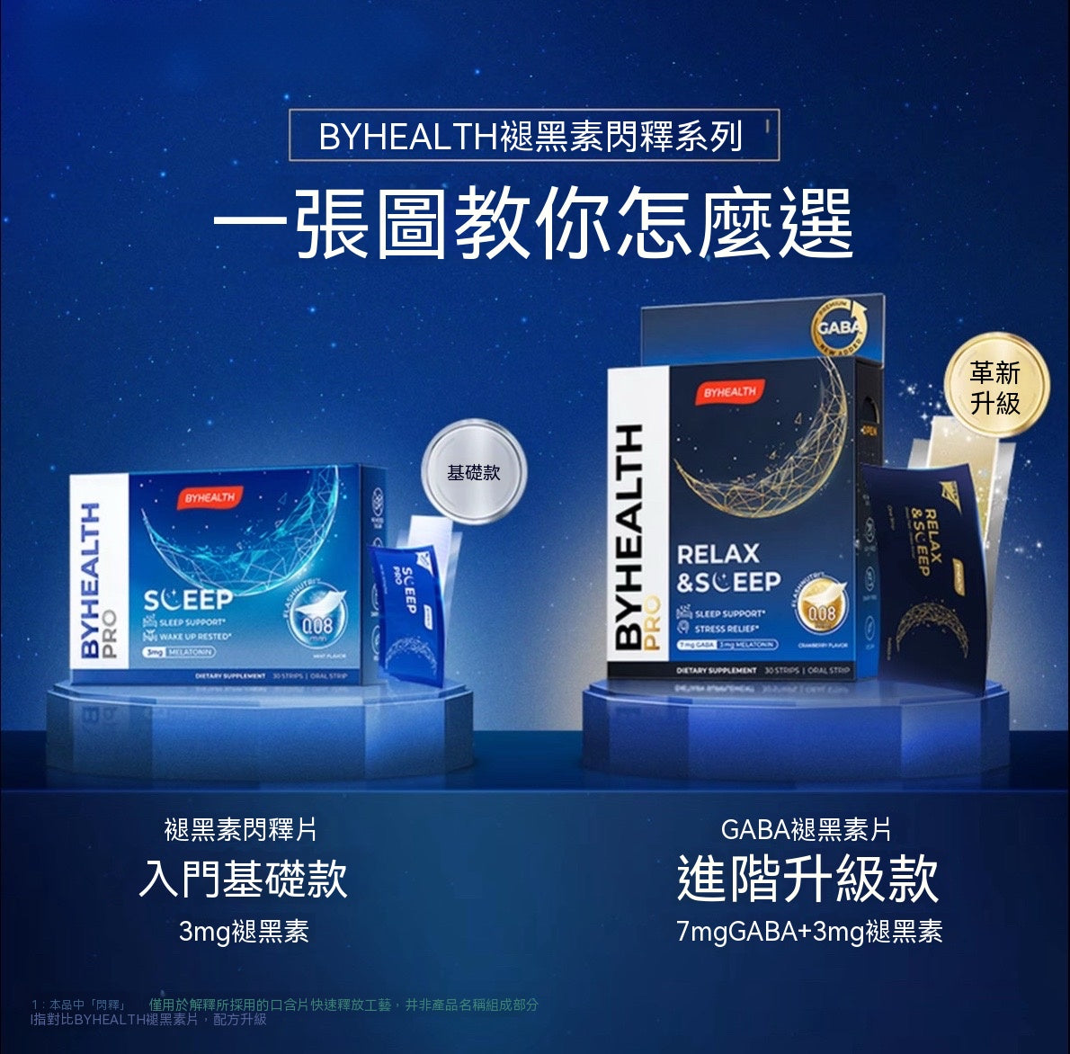 晚安片升級版褪黑素閃釋片