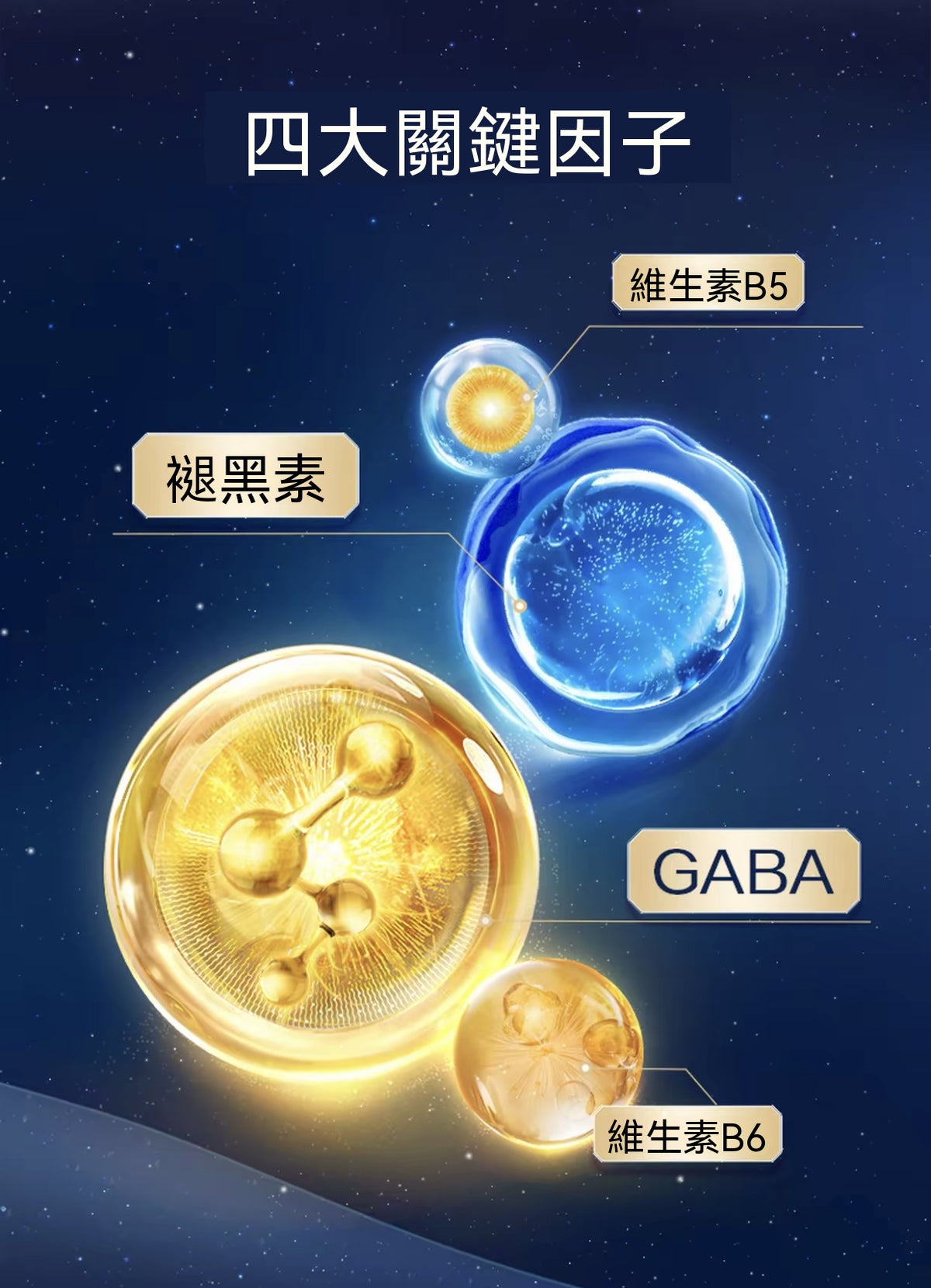 晚安片升級版褪黑素閃釋片