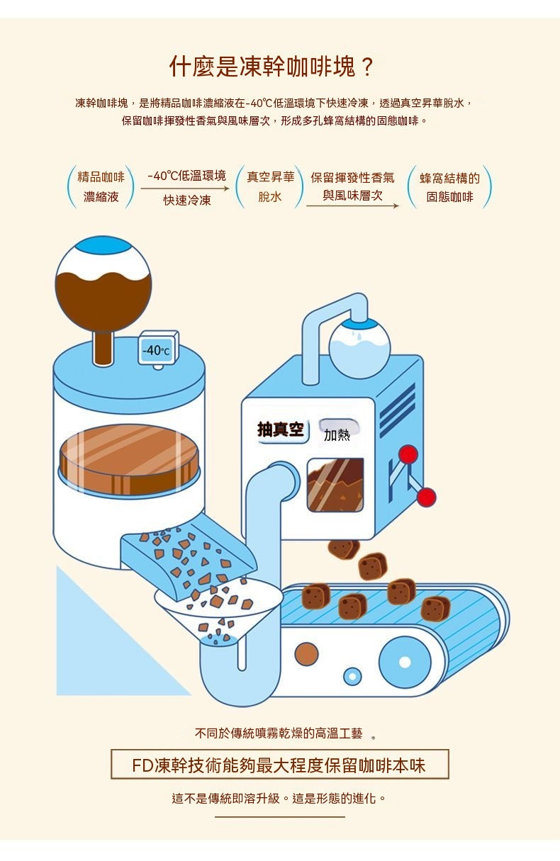 即沖莊園凍乾咖啡方塊