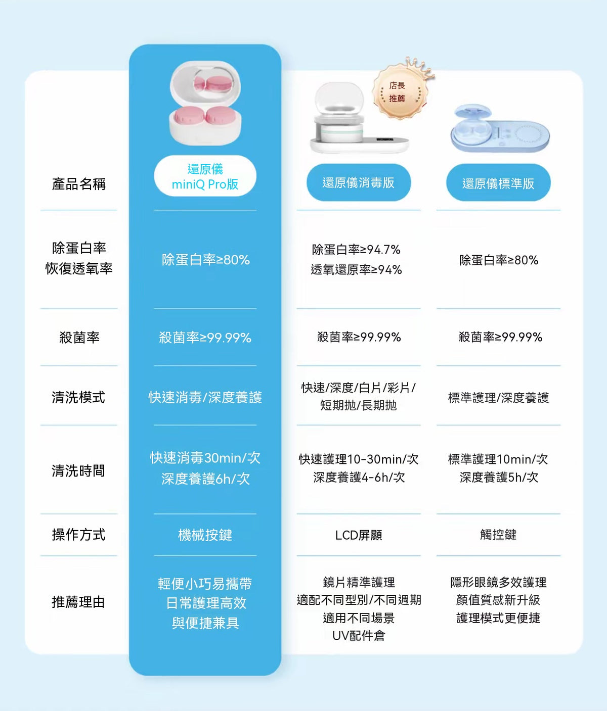 3N還原儀MiniQPro 隱形眼鏡清洗機