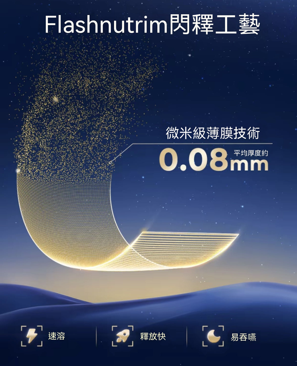 晚安片升級版褪黑素閃釋片