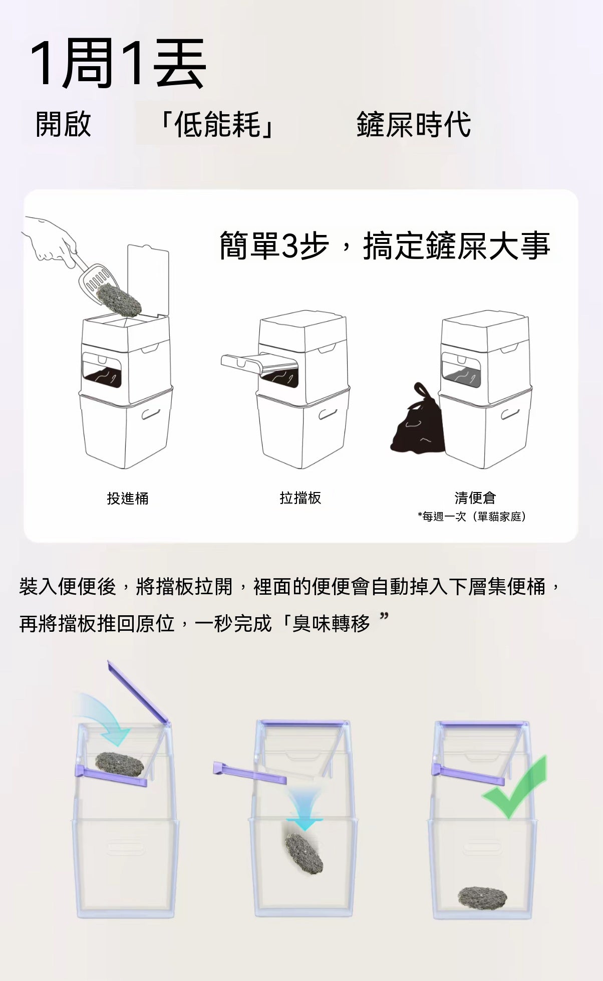 宜寶貓砂專用隔臭垃圾桶