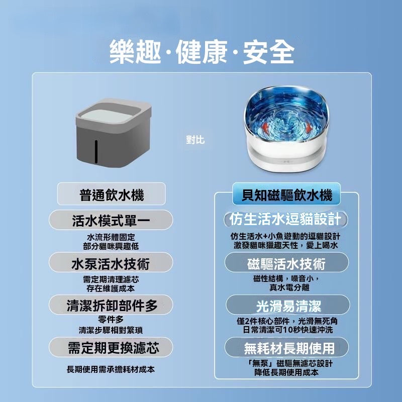 磁驅寵物飲水機