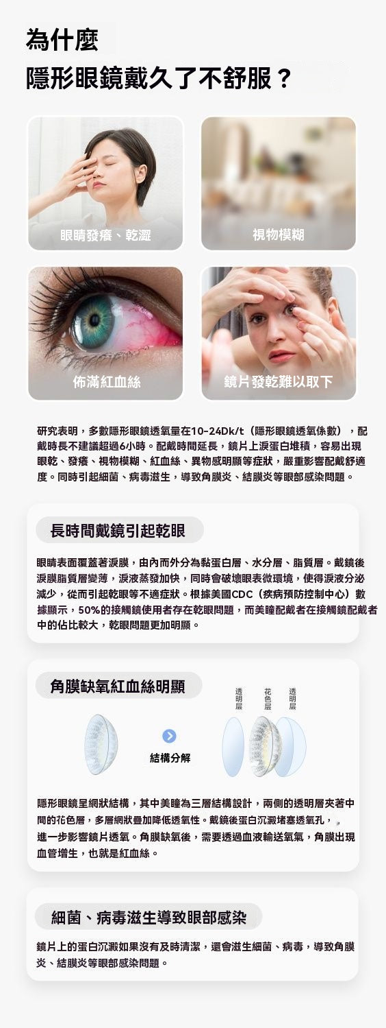 Mini-Pro隱形眼鏡補水還原儀