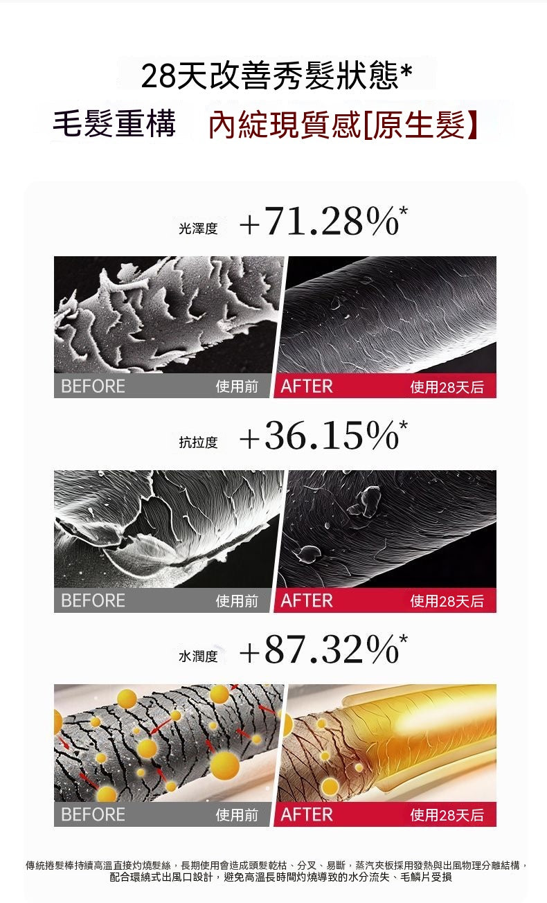 冷霧負離子直捲兩用直板夾